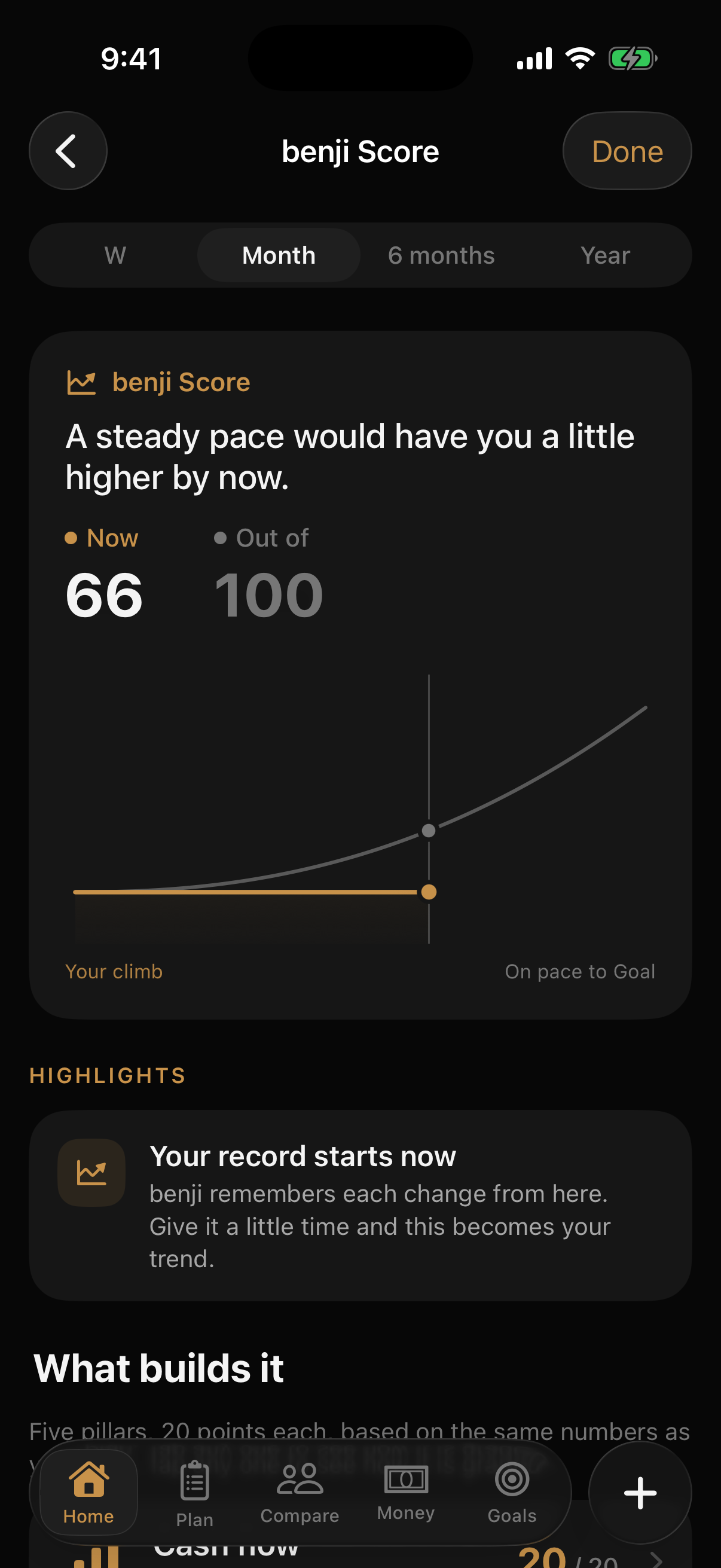 The benji Score screen: 66 out of 100, with the climb chart over time